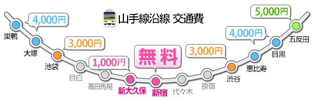 待ち合わせプラン交通費マップ